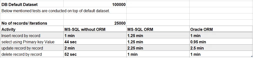 25k iterations